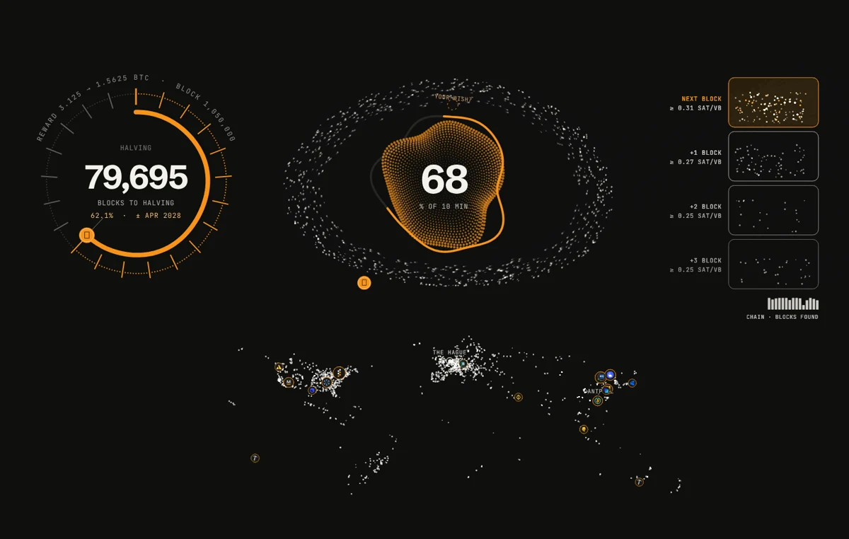 Preview of glowing transactions, Bitcoin blocks and the worldwide network